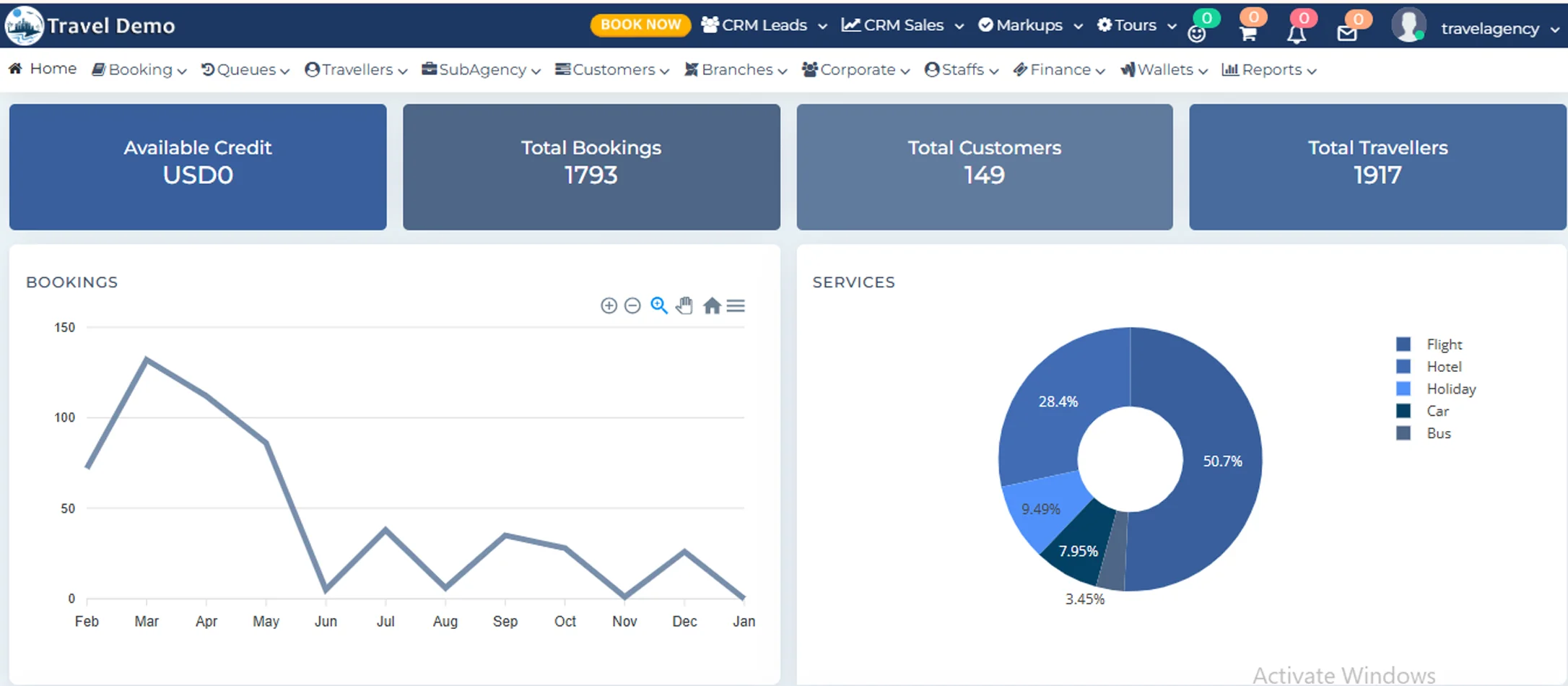 Travel Software Demo