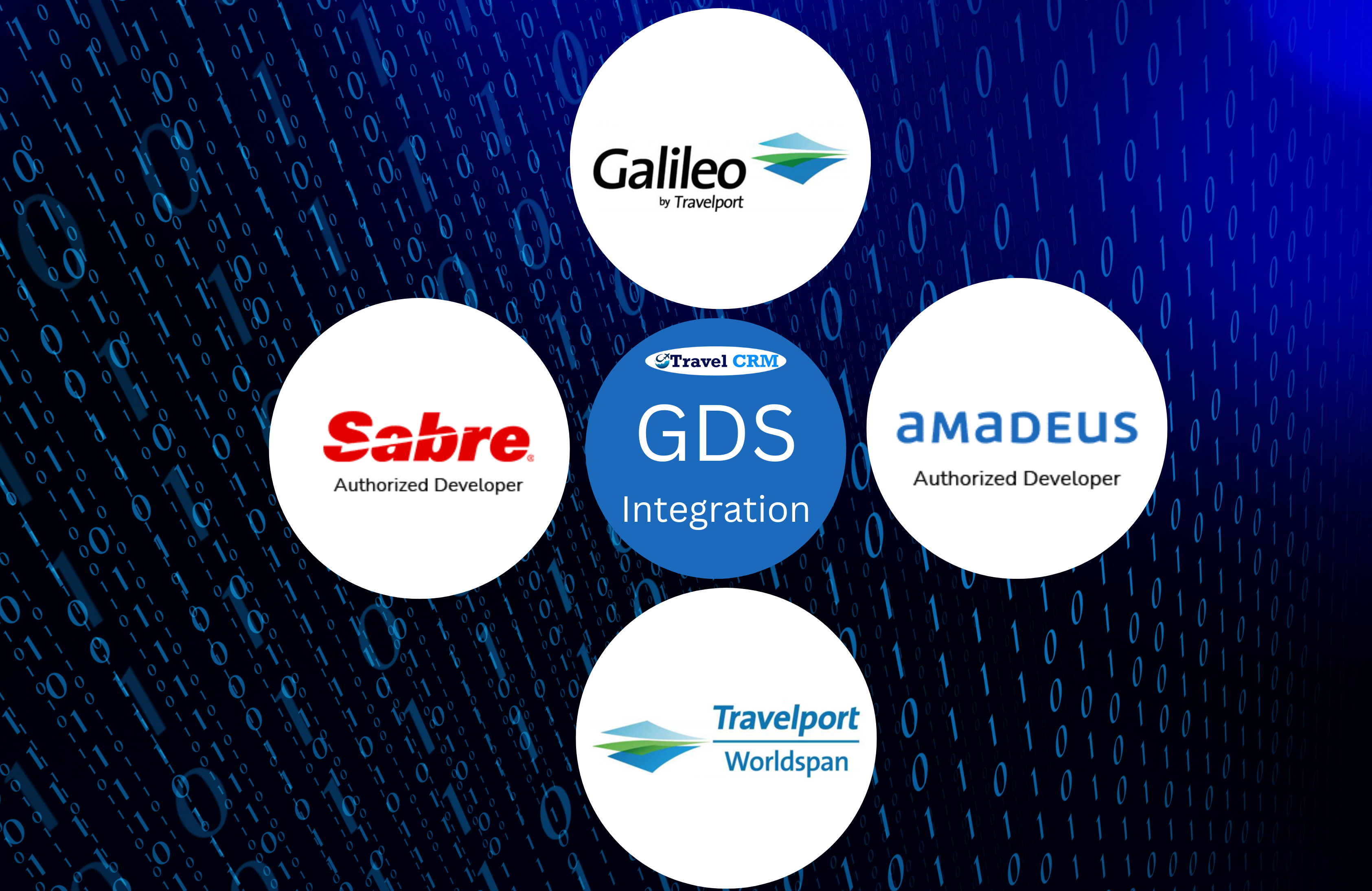 B2B Tour Booking System